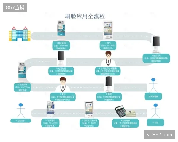 三年内顶级足球赛事将全面推行生物识别准入，世界杯票务风控模式或成为行业强制标准